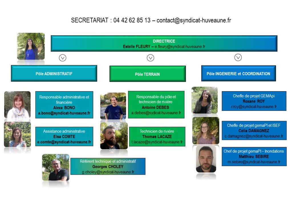 L'équipe du SMBVH : Estelle Fleury; Alexa Bono; Elsa Comte; Antoine Debes ; Thomas Lacaze; Roxane Roy, Célia Damagnez, Matthieu Sébire ; Georges Choley